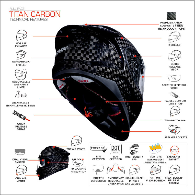 CARBON TRACE